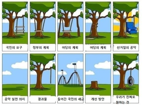 대한민국의 현재상황.jpg