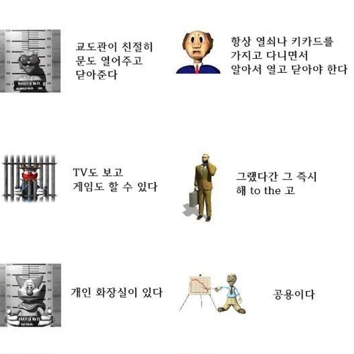 감옥vs직장