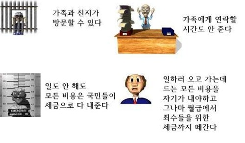 감옥vs직장