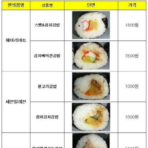 편의점 김밥.jpg