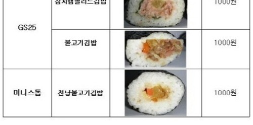 편의점 김밥.jpg