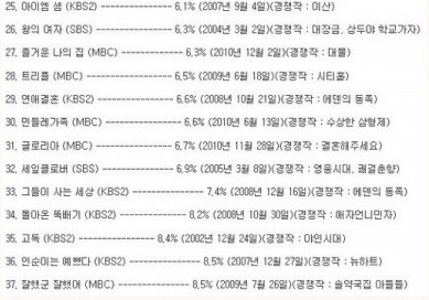 역대 최저 시청률.jpg