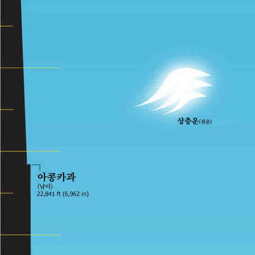 지구의 끝과 끝.jpg