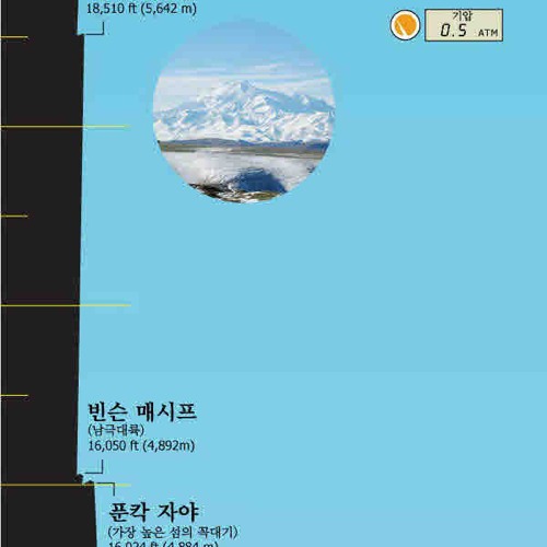 지구의 끝과 끝.jpg