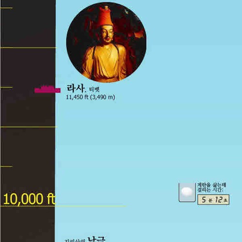 지구의 끝과 끝.jpg