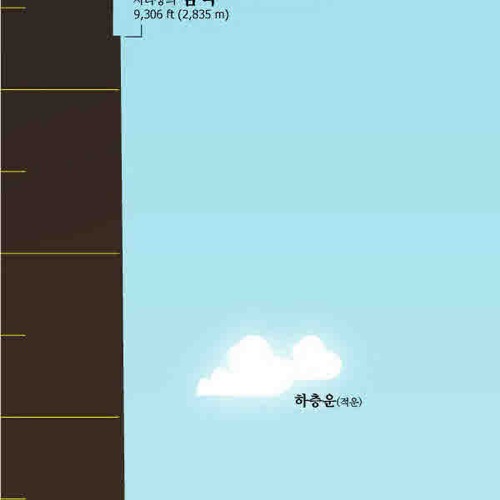 지구의 끝과 끝.jpg