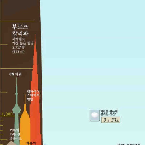 지구의 끝과 끝.jpg