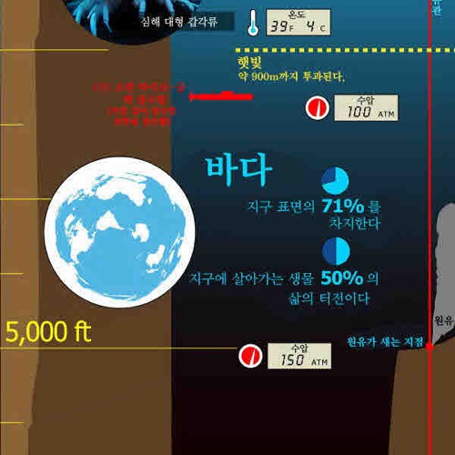 지구의 끝과 끝.jpg