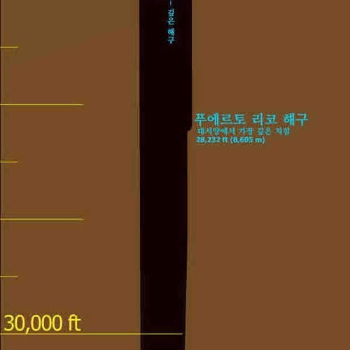 지구의 끝과 끝.jpg