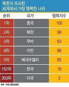 부카니스탄의 행복지수.jpg