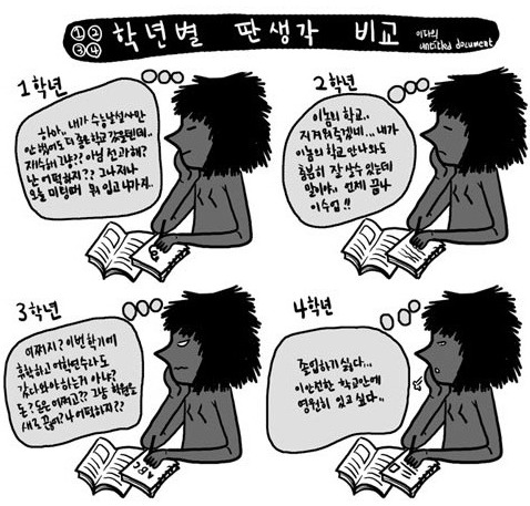 대학교 학년별 딴생각.jpg