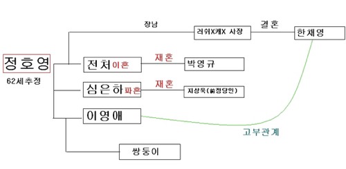 족보류 甲