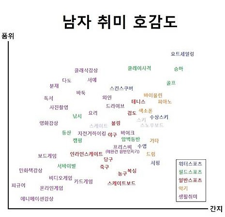 남자취미 호감도.jpg