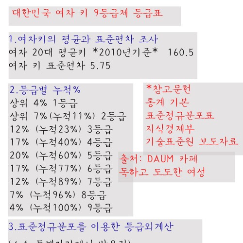 대한민국 여자 키등급.jpg