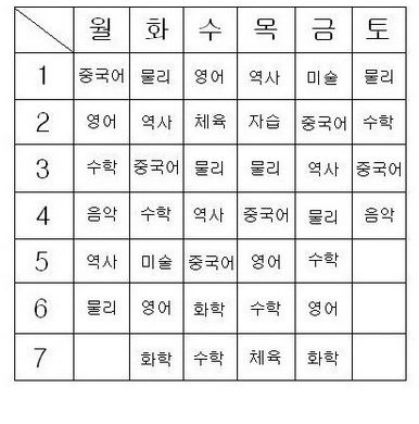 나라별 고등학교 시간표.jpg