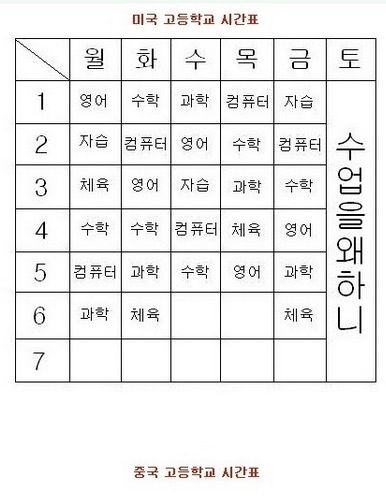 나라별 고등학교 시간표.jpg