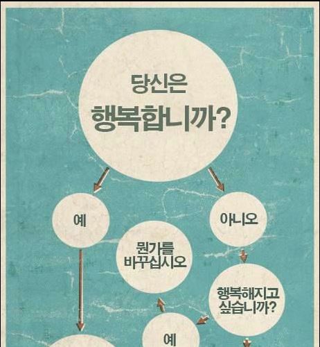 당신은 행복합니까?