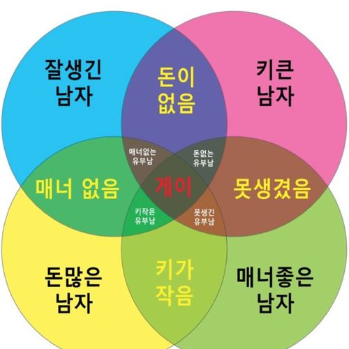 남자의 분류.jpg