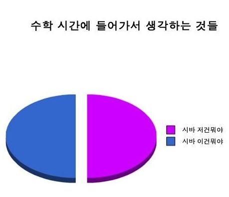 수학시간에 생각하는 것들