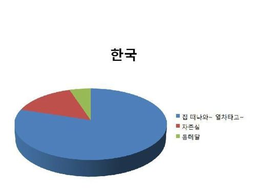 한일전 한국과 일본의 속마음