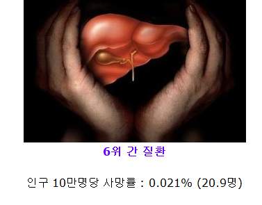 대한민국 남성 사망원인 Top10