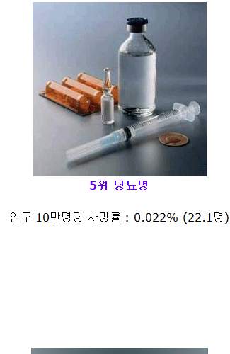 대한민국 남성 사망원인 Top10