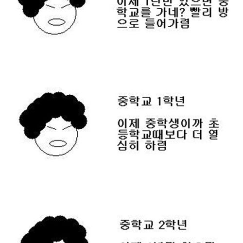 학년별 듣는소리.jpg