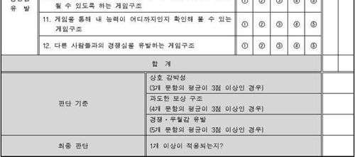 여성부의 유해 게임 평가표