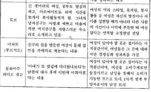 여성부의 너무 디테일한 업무.jpg