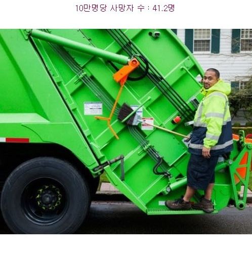 미국에서 가장 위험한 직업