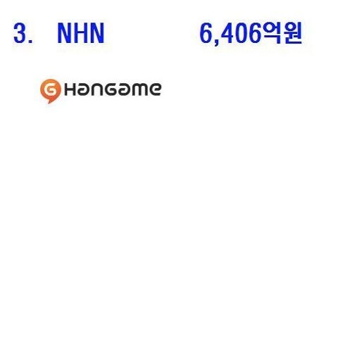 2011 국내 게임사 매출 순위