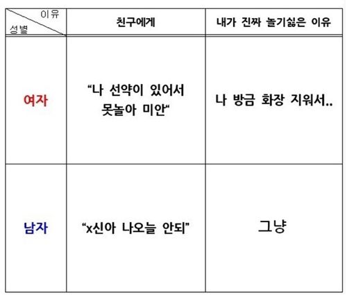 남녀 거절하는 이유 .jpg