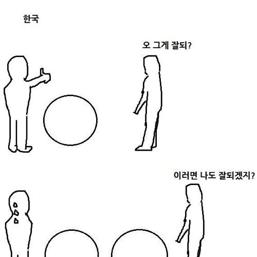 자영업의 피리부는 사나이