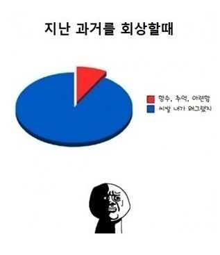 지난과거를 회상할때.jpg