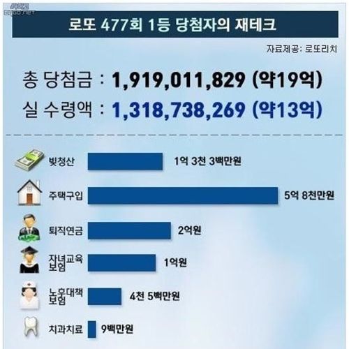 로또당첨자의 재테크.jpg