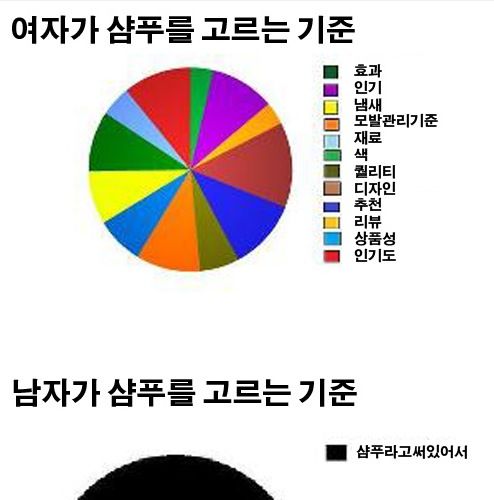 샴푸를 고르는 기준.jpg