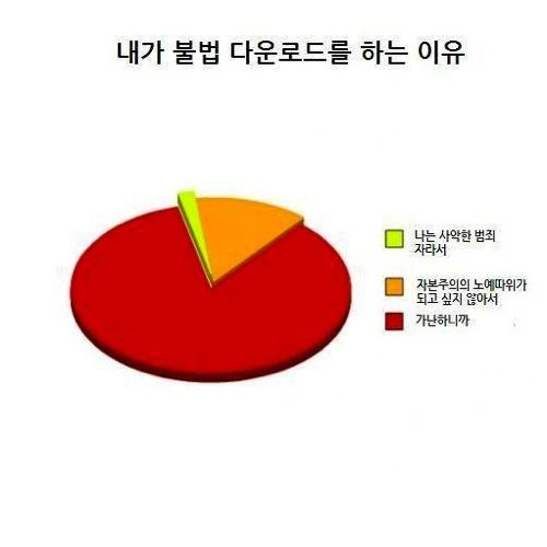 불법 다운로드를 하는 이유.jpg