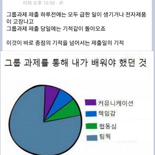 제출일의 기적.jpg