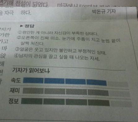 표정으로 알아보는 여자의 심리 상태