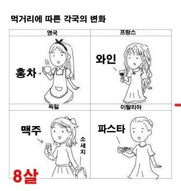 먹거리에 따른 각국 변화.jpg