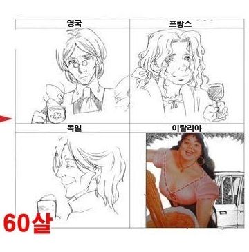 먹거리에 따른 각국 변화.jpg