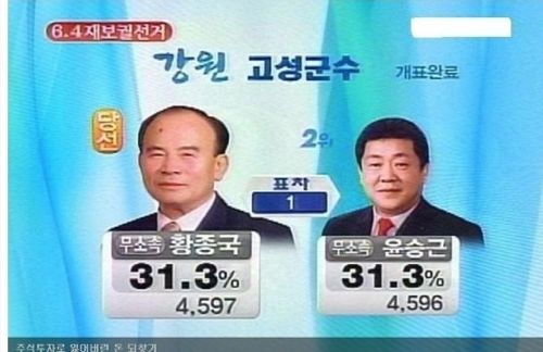 나하나 투표 안한다고 달라지겠냐