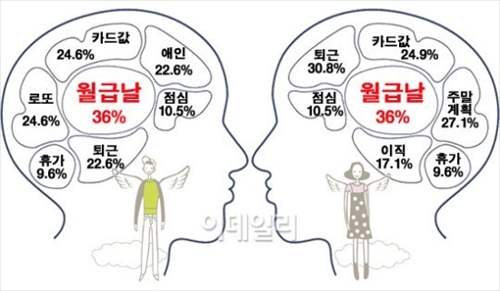 직장인들의 뇌구조.jpg