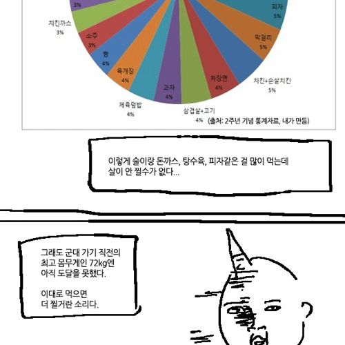 [스압]매일 밥사진을 올리는이유 