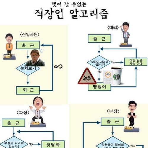 직장인 알고리즘.jpg