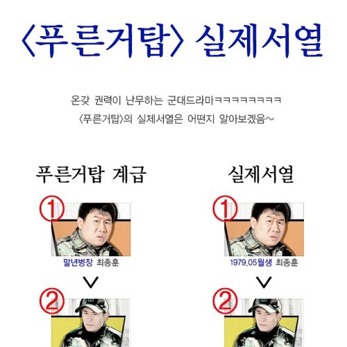 푸른거탑 실제서열.jpg