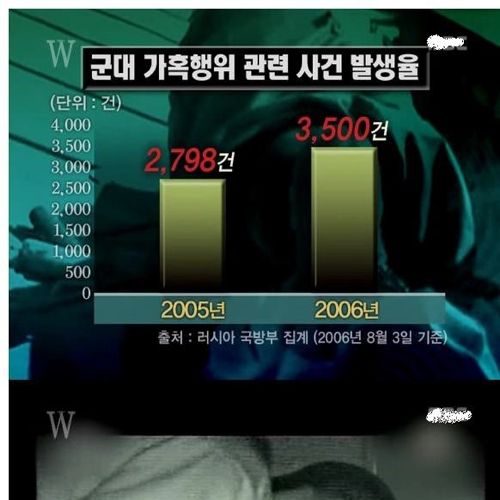 러시아 군대의 가혹행위.jpg