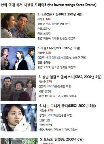 역대 드라마 최저 시청률.jpg