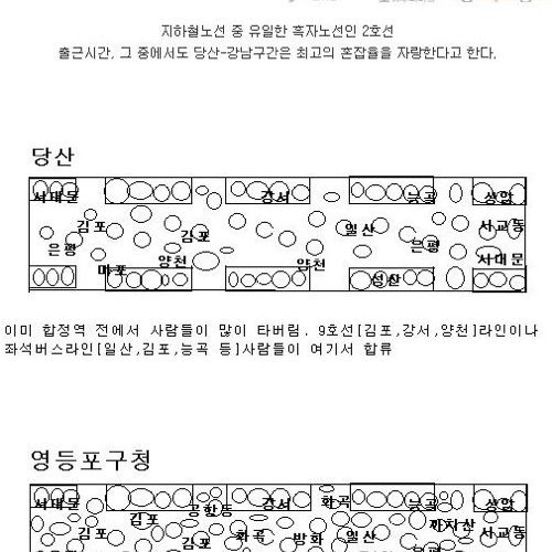 출근시간 지옥철 2호선에 대한 설명