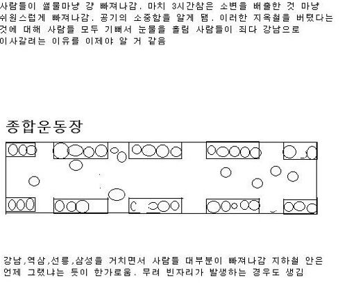 출근시간 지옥철 2호선에 대한 설명